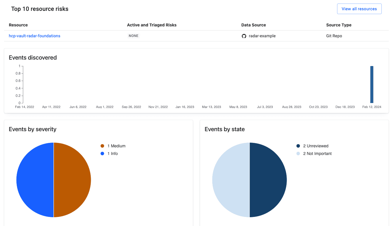 HCP Vault Radar overview dashboard showing one medium and one informational
event